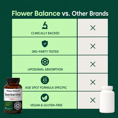 Berberine Capsules (1000mg)