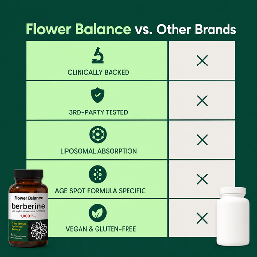 Berberine Capsules (1000mg)